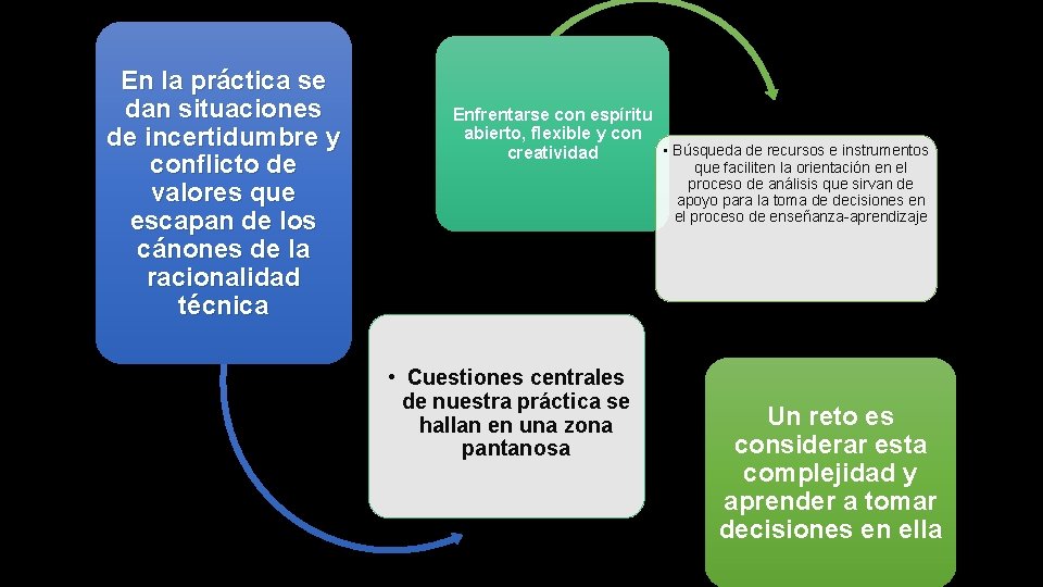 En la práctica se dan situaciones de incertidumbre y conflicto de valores que escapan