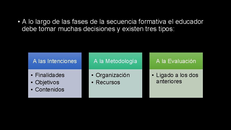 • A lo largo de las fases de la secuencia formativa el educador • A lo largo de las fases de la secuencia formativa el educador