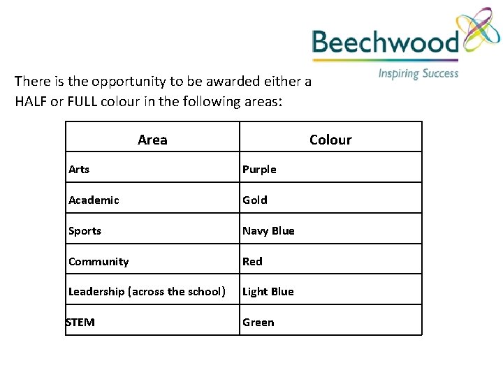 There is the opportunity to be awarded either a HALF or FULL colour in