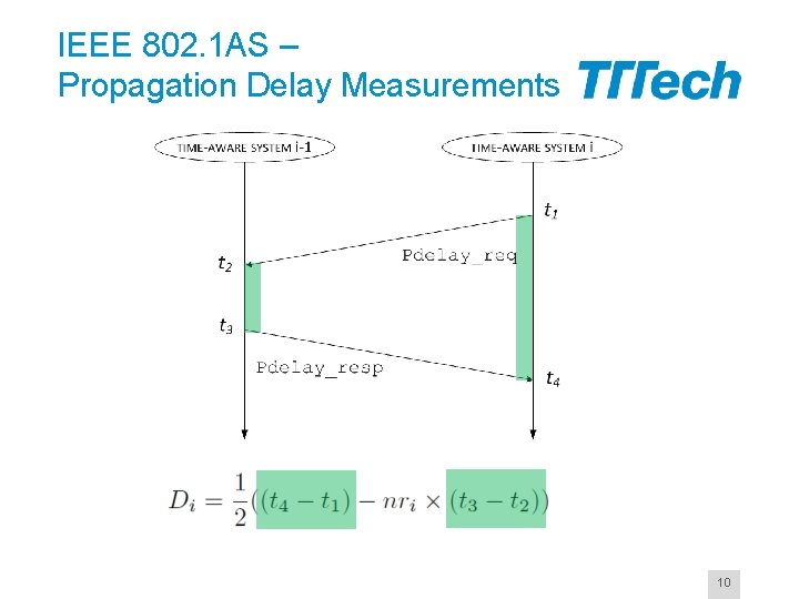 IEEE 802. 1 AS – Propagation Delay Measurements 10 