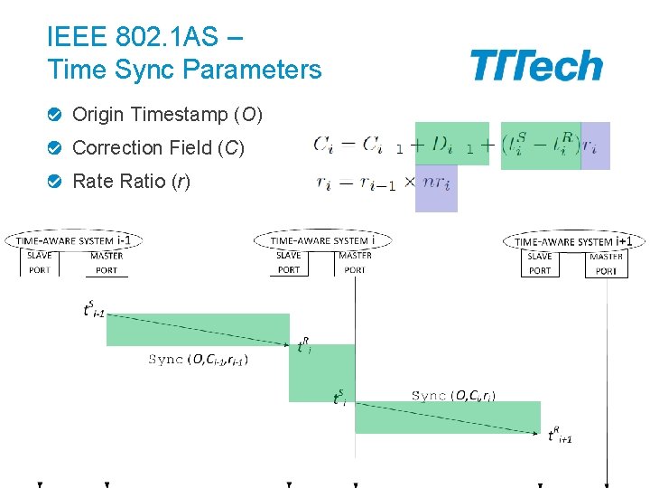 IEEE 802. 1 AS – Time Sync Parameters Origin Timestamp (O) Correction Field (C)