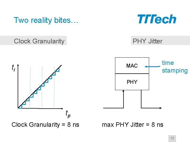 Two reality bites… Clock Granularity PHY Jitter MAC ti time stamping PHY tp Clock