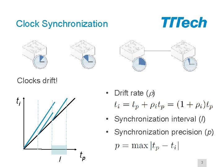 Clock Synchronization Clocks drift! • Drift rate (r) ti • Synchronization interval (I) •