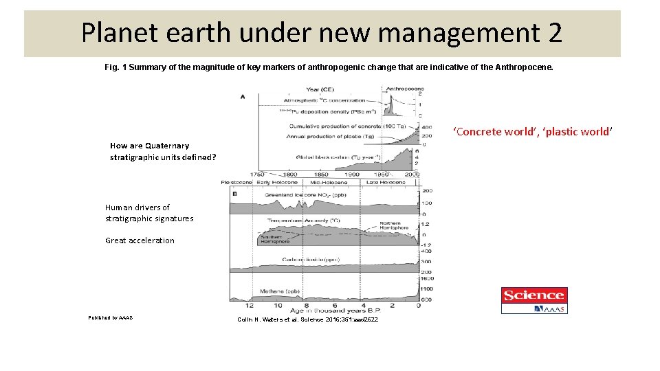 Planet earth under new management 2 Fig. 1 Summary of the magnitude of key Planet earth under new management 2 Fig. 1 Summary of the magnitude of key