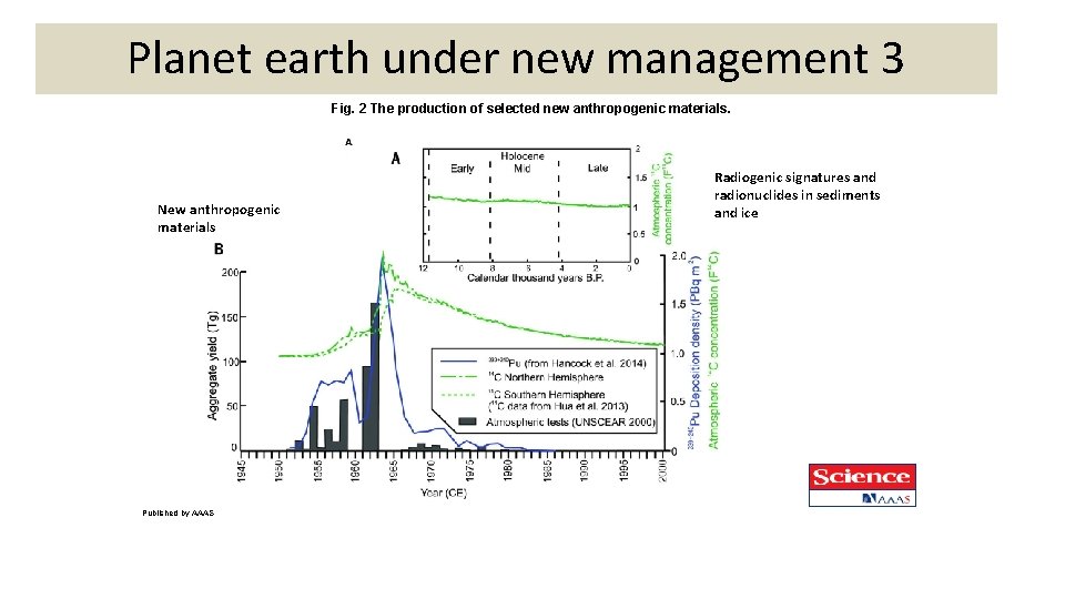 Planet earth under new management 3 Fig. 2 The production of selected new anthropogenic Planet earth under new management 3 Fig. 2 The production of selected new anthropogenic