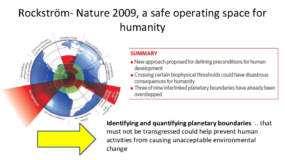 Rockström- Nature 2009, a safe operating space for humanity Identifying and quantifying planetary boundaries. Rockström- Nature 2009, a safe operating space for humanity Identifying and quantifying planetary boundaries.