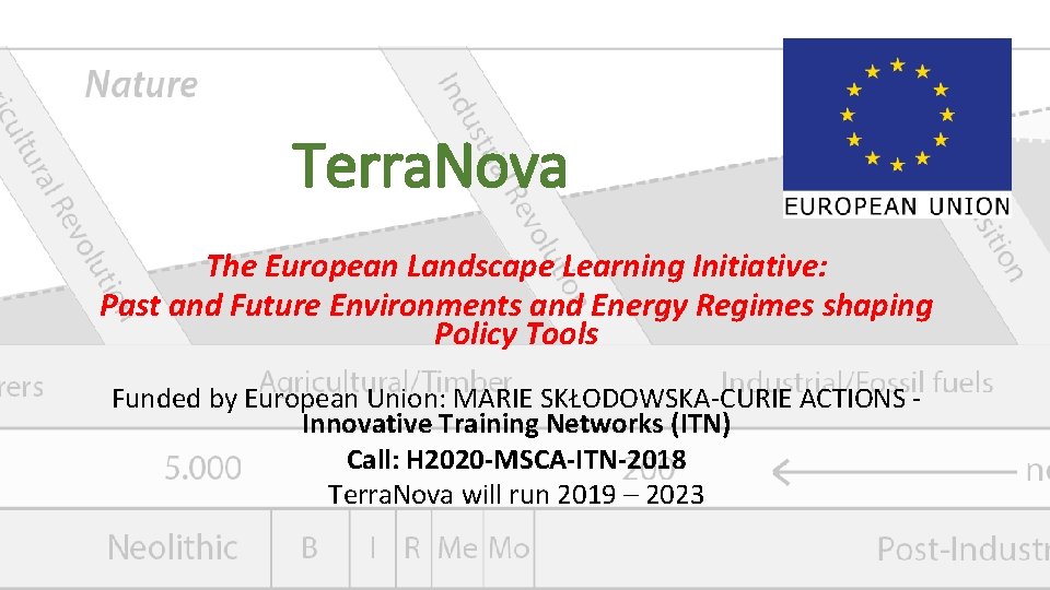 Terra. Nova The European Landscape Learning Initiative: Past and Future Environments and Energy Regimes Terra. Nova The European Landscape Learning Initiative: Past and Future Environments and Energy Regimes