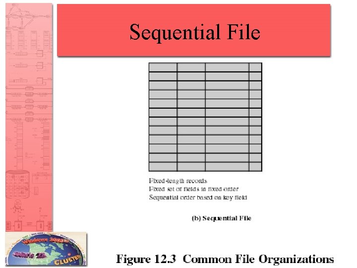 Sequential File 