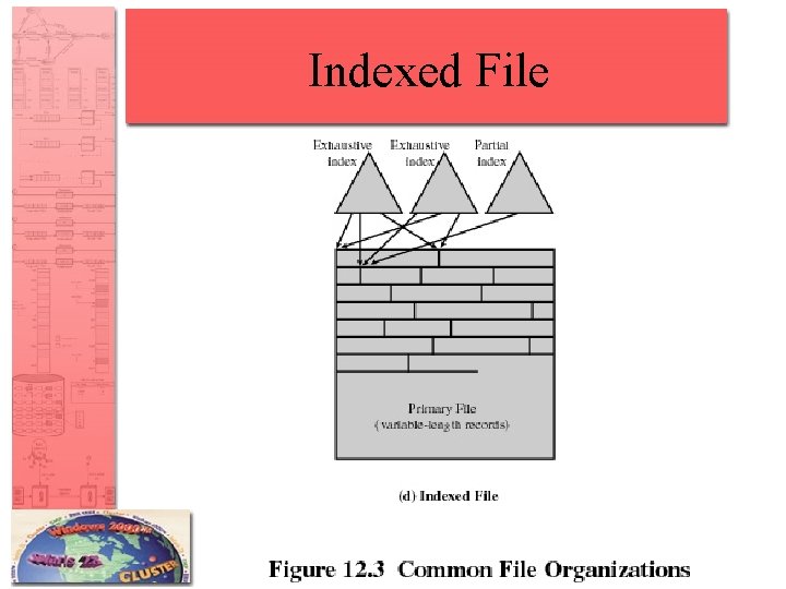 Indexed File 