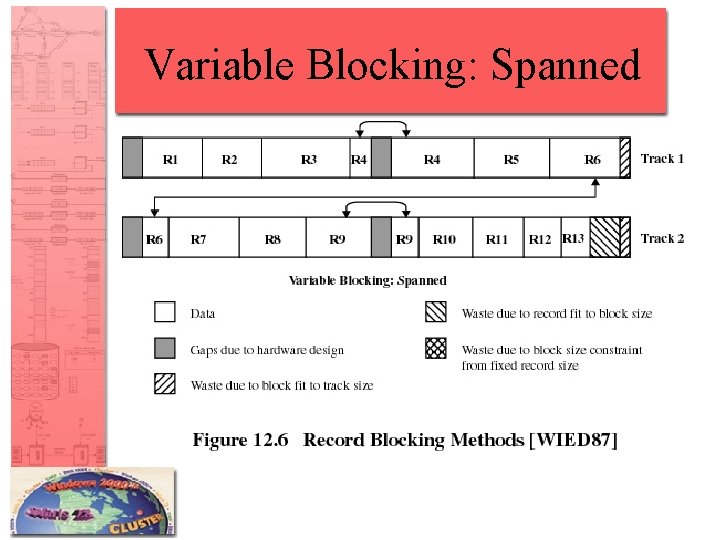 Variable Blocking: Spanned 