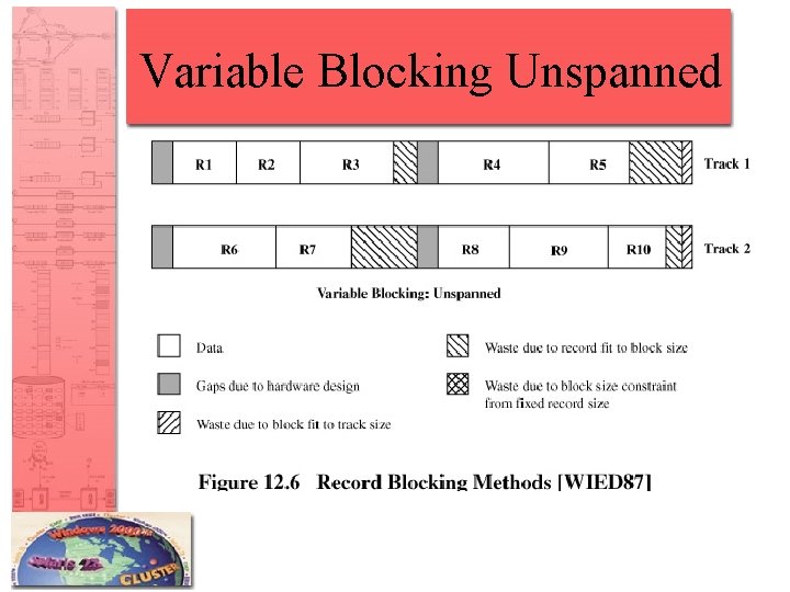 Variable Blocking Unspanned 