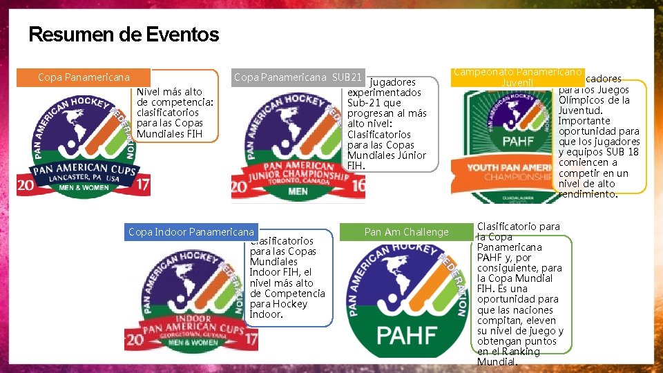Resumen de Eventos Copa Panamericana Nivel más alto de competencia: clasificatorios para las Copas