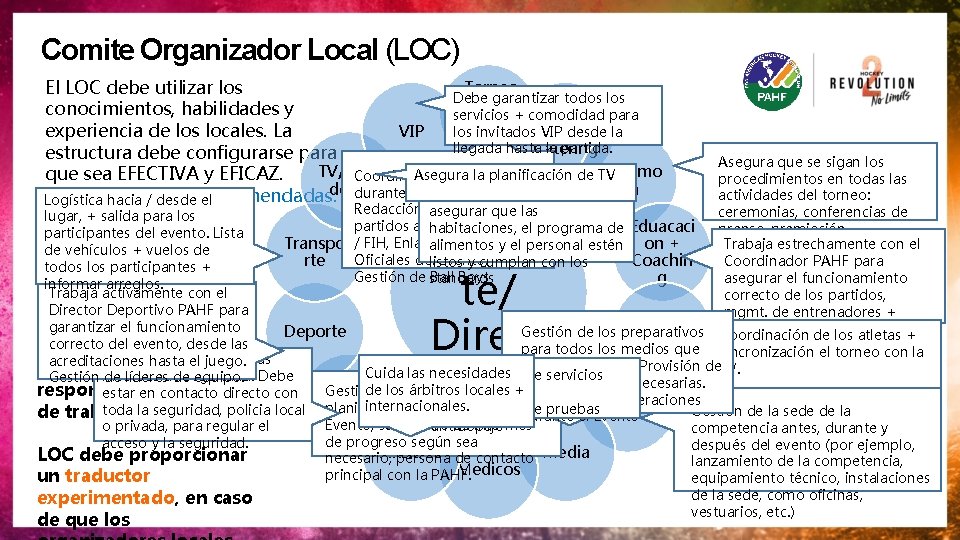 Comite Organizador Local (LOC) Torneo El LOC debe utilizar los Debe garantizar todos los