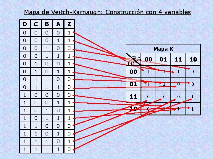 Mapa de Veitch-Karnaugh: Construcción con 4 variables D C B A Z 0 0