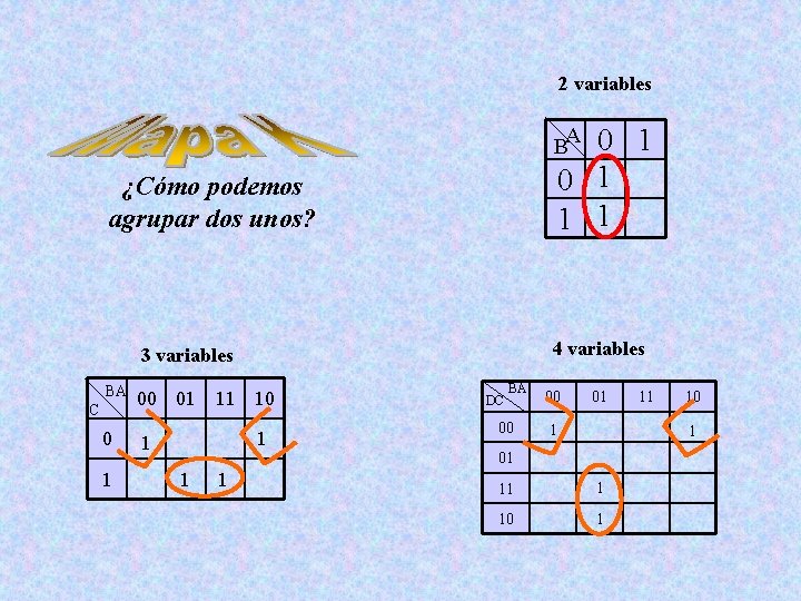 2 variables 0 1 1 1 BA ¿Cómo podemos agrupar dos unos? 4 variables