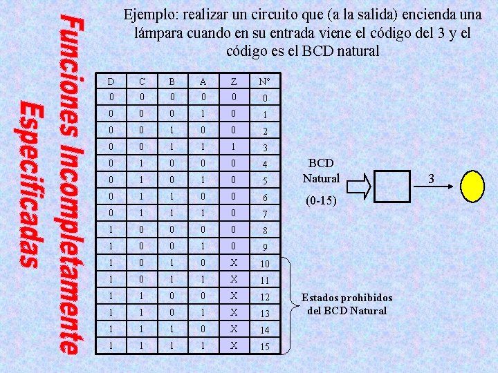 Ejemplo: realizar un circuito que (a la salida) encienda una lámpara cuando en su