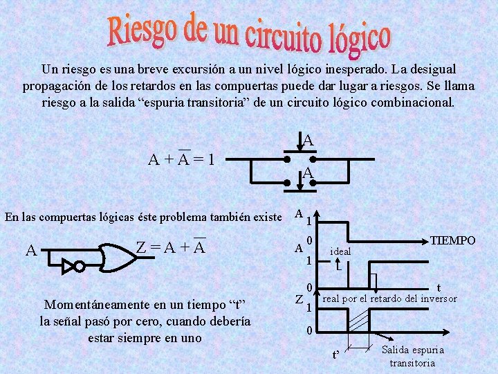 Un riesgo es una breve excursión a un nivel lógico inesperado. La desigual propagación