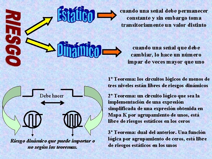 cuando una señal debe permanecer constante y sin embargo toma transitoriamente un valor distinto