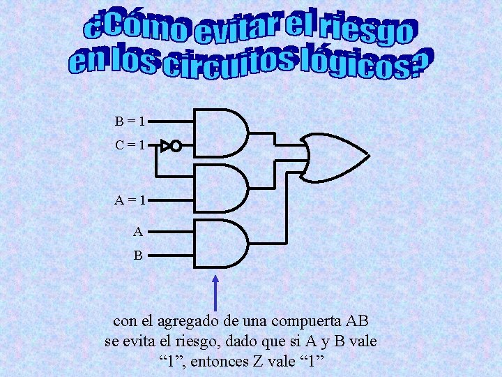 B=1 C=1 A B con el agregado de una compuerta AB se evita el