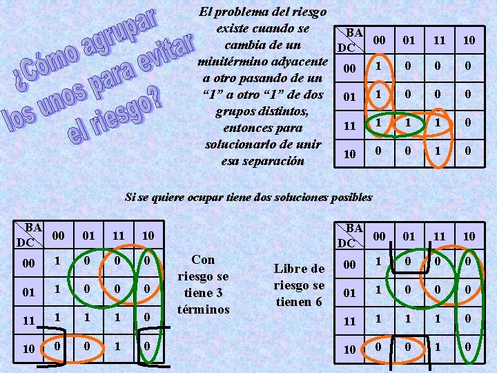 El problema del riesgo existe cuando se BA cambia de un DC minitérmino adyacente