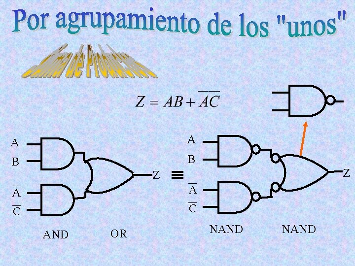 A A B B Z Z A A C C AND OR NAND A A B B Z Z A A C C AND OR NAND
