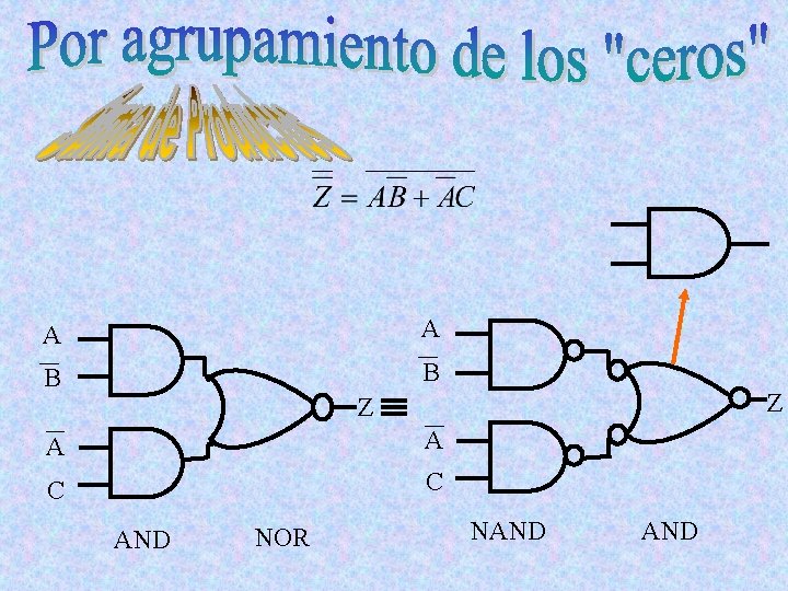 A A B B Z Z A A C C AND NOR NAND A A B B Z Z A A C C AND NOR NAND