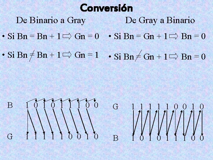 Conversión De Gray a Binario De Binario a Gray • Si Bn = Bn