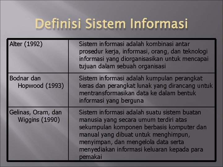 Definisi Sistem Informasi Alter (1992) Sistem informasi adalah kombinasi antar prosedur kerja, informasi, orang,