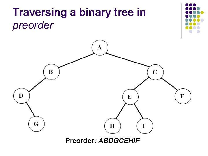 Traversing a binary tree in preorder Preorder: ABDGCEHIF 