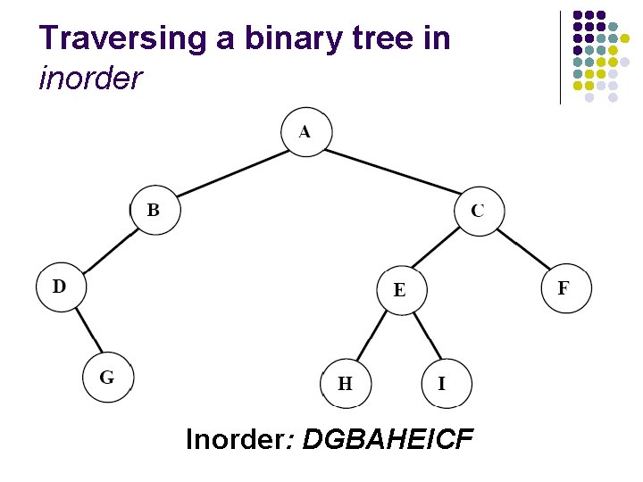 Traversing a binary tree in inorder Inorder: DGBAHEICF 