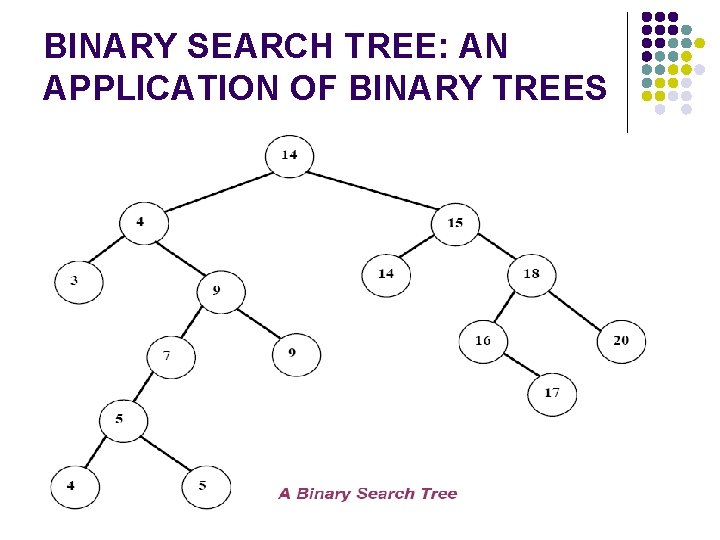 BINARY SEARCH TREE: AN APPLICATION OF BINARY TREES 