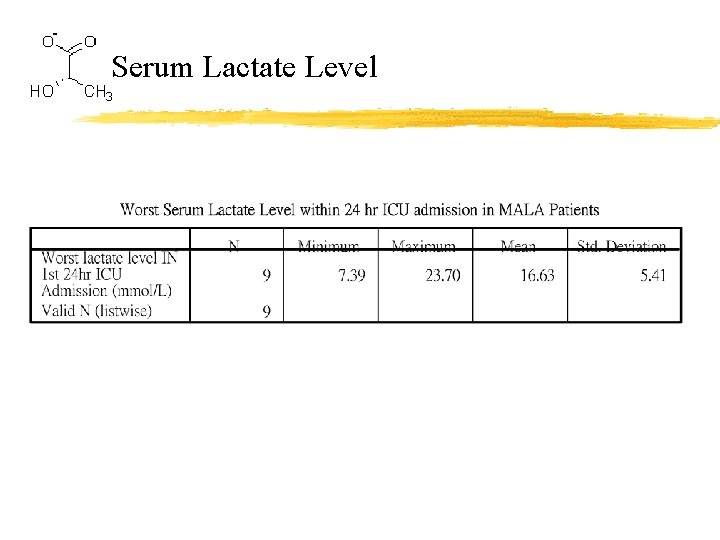 Serum Lactate Level 