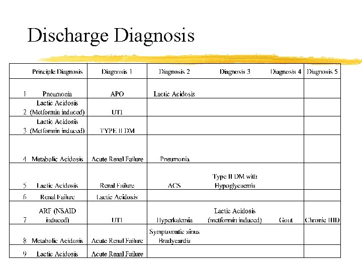Discharge Diagnosis 