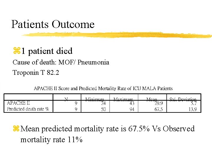 Patients Outcome z 1 patient died Cause of death: MOF/ Pneumonia Troponin T 82.