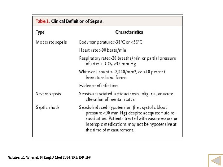 Schrier, R. W. et al. N Engl J Med 2004; 351: 159 -169 