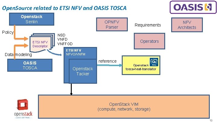 Open. Source related to ETSI NFV and OASIS TOSCA Openstack Senlin Policy ETSI NFV