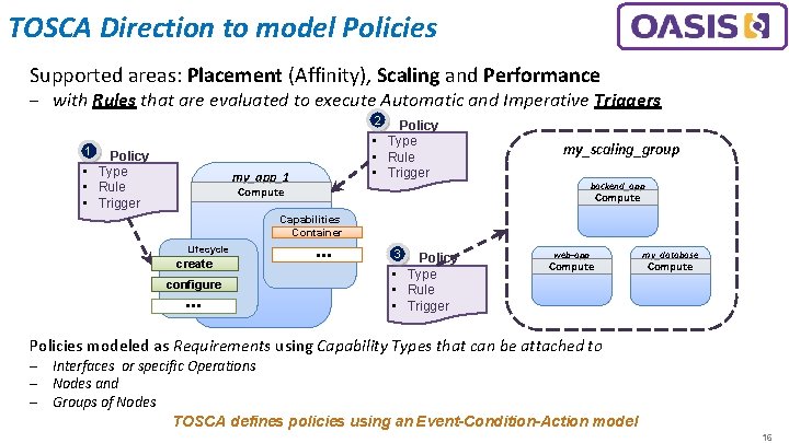 TOSCA Direction to model Policies Supported areas: Placement (Affinity), Scaling and Performance ‒ with