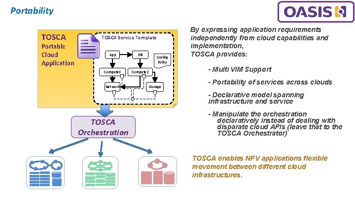 Portability TOSCA Portable Cloud Application TOSCA Service Template App DB Compute 1 Compute 2