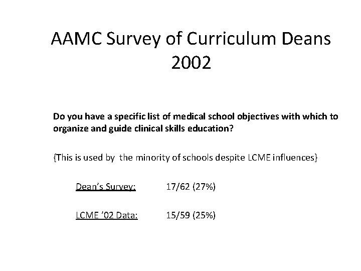 AAMC Survey of Curriculum Deans 2002 Do you have a specific list of medical