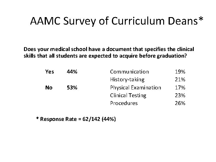 AAMC Survey of Curriculum Deans* Does your medical school have a document that specifies