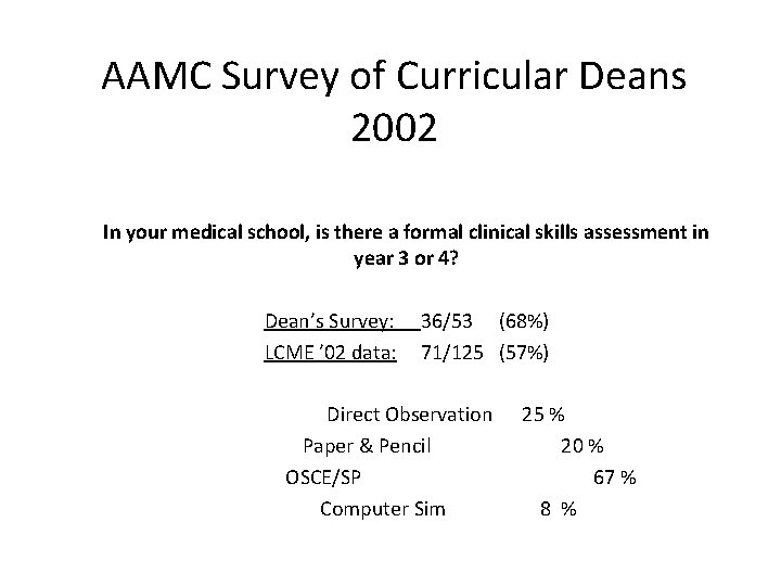 AAMC Survey of Curricular Deans 2002 In your medical school, is there a formal