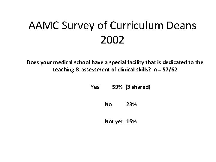 AAMC Survey of Curriculum Deans 2002 Does your medical school have a special facility