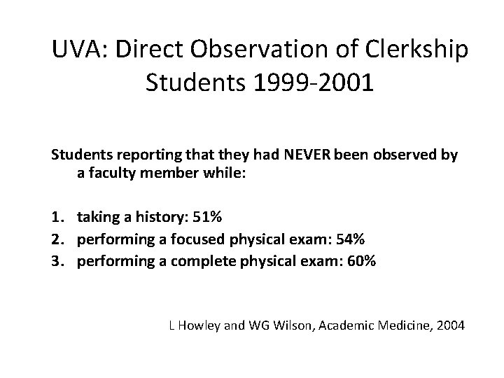 UVA: Direct Observation of Clerkship Students 1999 -2001 Students reporting that they had NEVER