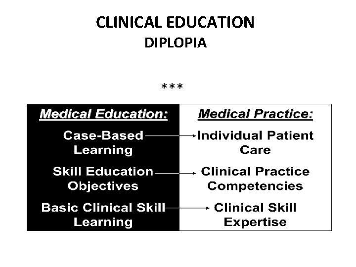 CLINICAL EDUCATION DIPLOPIA *** 