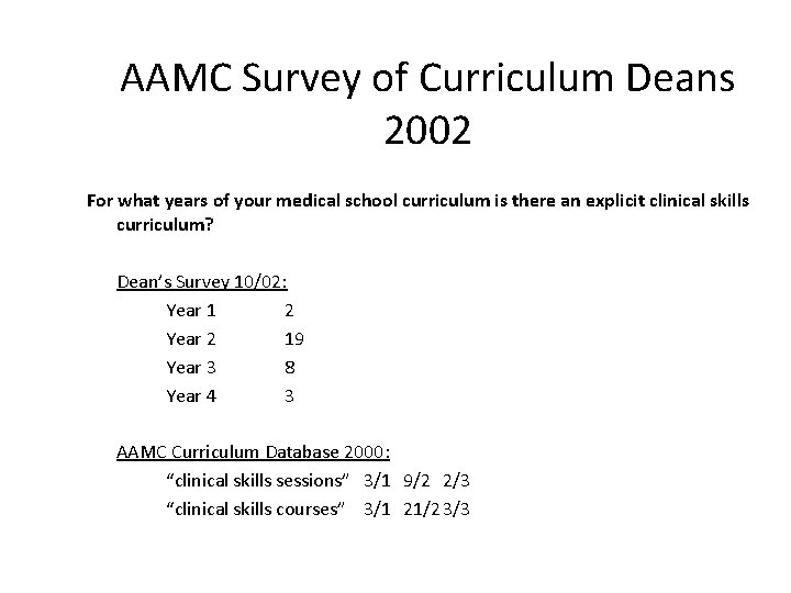 AAMC Survey of Curriculum Deans 2002 For what years of your medical school curriculum