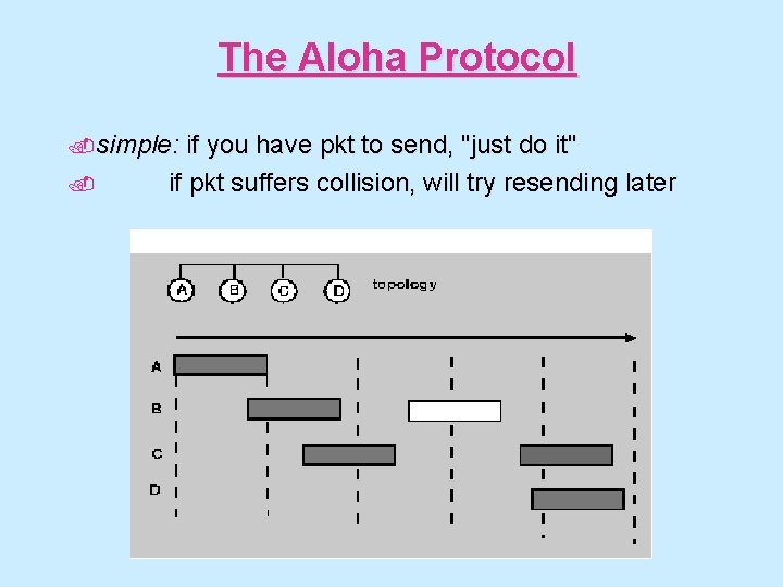 The Aloha Protocol. simple: . if you have pkt to send, "just do it"