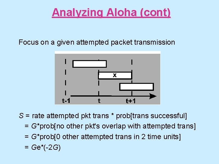 Analyzing Aloha (cont) Focus on a given attempted packet transmission S = rate attempted