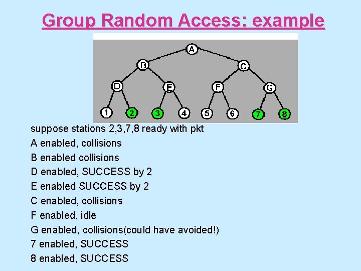 Group Random Access: example suppose stations 2, 3, 7, 8 ready with pkt A