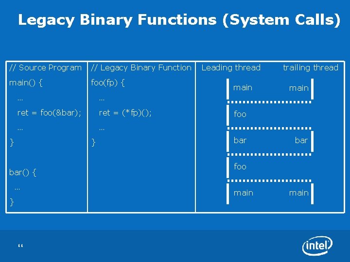 Legacy Binary Functions (System Calls) // Source Program // Legacy Binary Function main() {