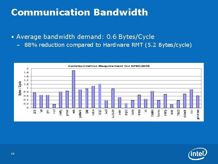 Communication Bandwidth • Average bandwidth demand: 0. 6 Bytes/Cycle – 88% reduction compared to